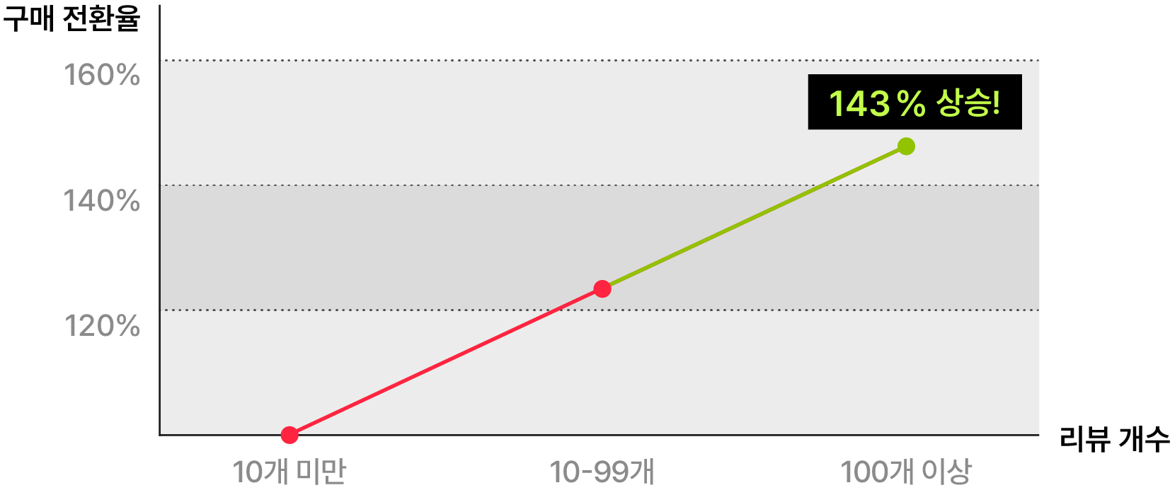 overview_research1