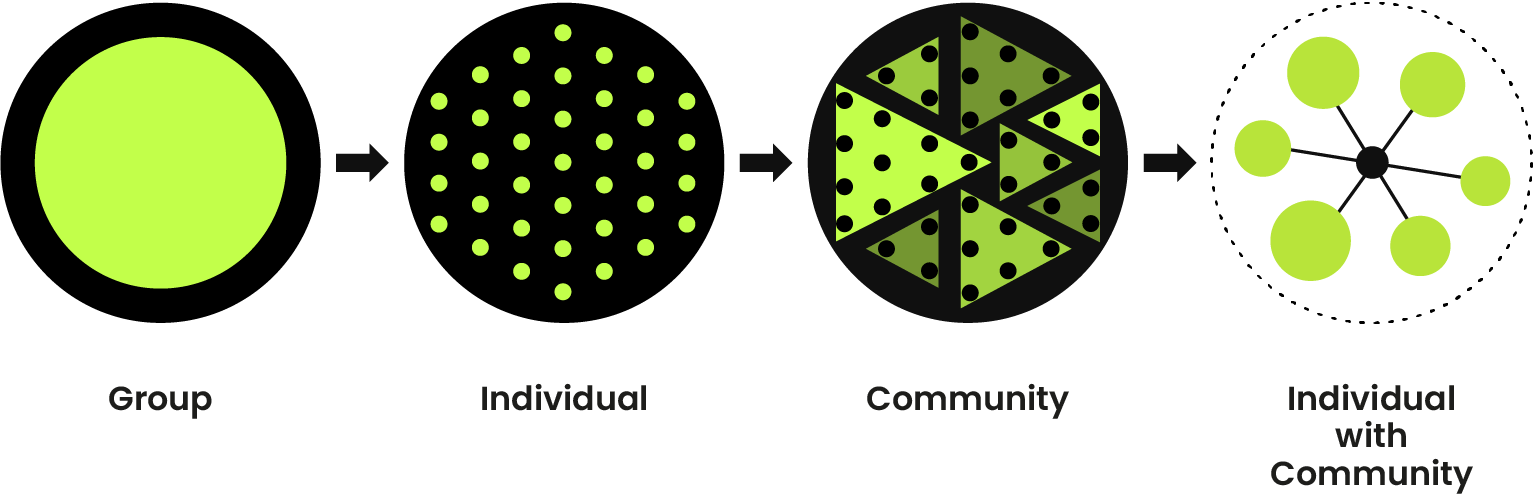overview_research2